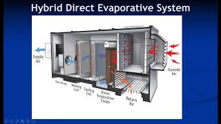 Lecture 6 2 Evaporative Cooling Air Conditioning Systems [upl. by Mckenzie]