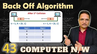 Backoff Algorithm for CSMACD How It Works and Its Impact on Network Performance [upl. by Ydennek]