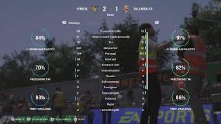 Venezia  Villareal  3 Giornata  Girone B  Mondiale Per Club [upl. by Menashem]