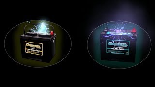 Simple Explanation of quotStartingquot vs quotDeep Cyclequot Batteries [upl. by Stauder]