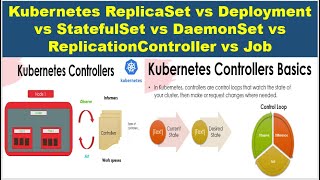 Kubernetes Controller Explained  Types of Controllers  Workload Resources [upl. by Annahael]