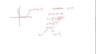 Matematik 2b Andragradsfunktioner [upl. by Con]