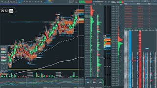 nq futures live bookmap rithmic [upl. by Sunshine]