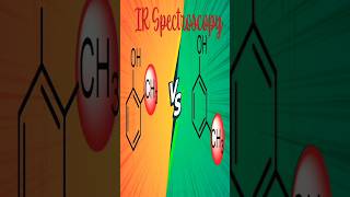 IR spectra practice problem Disubstituted benzene irspectroscopy infraredspectroscopy ftir [upl. by Funch]