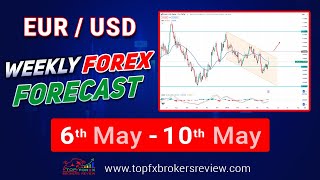 Get Ready For The Week In Forex Eurusd Outlook amp Analysis [upl. by Ardnassak315]