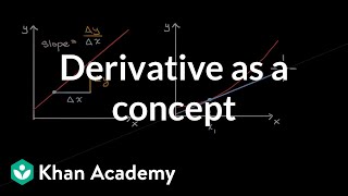 Derivative as a concept  Derivatives introduction  AP Calculus AB  Khan Academy [upl. by Almallah]