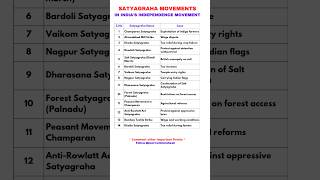 Satyagraha Movements in Indias independence movement upsc history [upl. by Forcier]