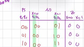 Digital Systems  Sequence Detector Using Mealy for 1111 [upl. by Ferree]