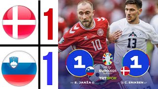 Denmark vs Slovenia 11 HIGHLIGHTS EURO 2024 [upl. by Desireah]