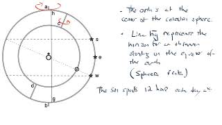 Ptolemy amp geocentrism ASGv1Ch05Lect07 [upl. by Nonnah]