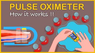 Pulse oximeter How it works and Interpretation II Pulse oximeter mechanism [upl. by Eugenle]