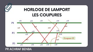 Horloge logique de Lamport coupure cohérente et non cohérente  avantage et inconveniant [upl. by Wendel]