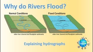 Why do Rivers flood  Explaining Hydrographs [upl. by Ilak940]