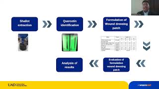 Wound Dressing Extract from Shallot Skin to Treat Vasocontriction in Diabetic Ulcers  ADIYC 2024 [upl. by Ldnek620]