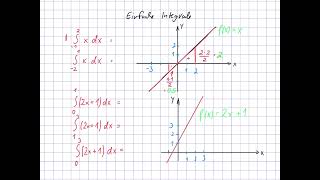 Einfache Integrale durch geometrische Berechnungen gelöst [upl. by Elliott]