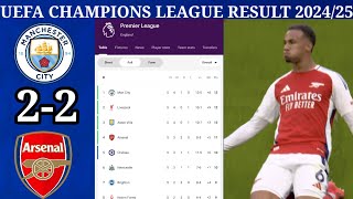 ENGLISH PREMIER LEAGUE TABLE UPDATED TODAY  PREMIER LEAGUE TABLE AND STANDINGAS OF 22 SEP 2024 [upl. by Benjie]