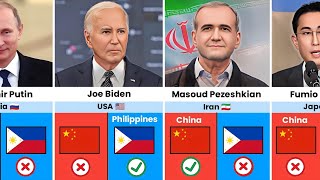 China 🇨🇳 vs Philippines 🇵🇭  Whos the Favorite Among the World Leaders [upl. by Maer]