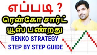 RENKO STRATEGY STEP BY STEP GUIDE  TAMIL SHARE  Intraday Tips Swing Trading [upl. by Odette]