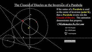 The Cissoid of Diocles as the Inversion of a Parabola [upl. by Ymia]