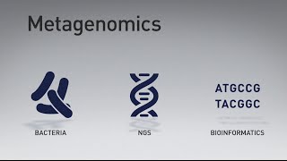 The Evolution of Metagenomic Sequencing [upl. by Hctud]