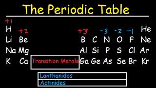 Periodic Table of Elements Explained  Metals Nonmetals Valence Electrons Charges [upl. by Roberts655]