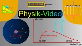 TheNilsor  Physik  Kräfteaddition und zerlegung [upl. by Eille]