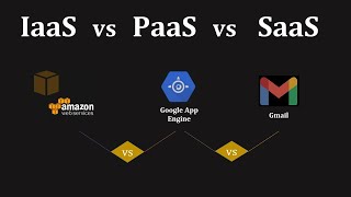 SaaS vs PaaS vs IaaS  All you need to know about Easy Examples [upl. by Narhet533]