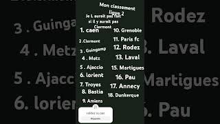 classement ligue 2 [upl. by Anelehs]