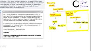 IFRS 16 Leases Separating Non lease and lease componentCFAP1 AAFR ICAP SBR ACCA [upl. by Ellehsad]