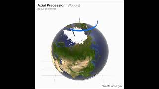 Axial Precession Wobble [upl. by Nosnek507]