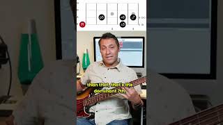 Useful Dominant 7 Bass Pattern [upl. by Melburn]