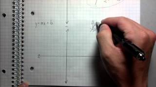 Graphing Linear Equations  Best Explanation [upl. by Aniz]