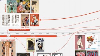 Concepts and Problems in the Visual Arts Lecture H51 Influences on contemporary art [upl. by Freedman645]