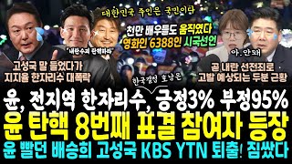 D1 천만 배우들이 움직였다 송강호 황정민 영화배우 6388명 시국선언 quot내일 여의도로quot 윤석열 결국 전지역 한자리수 폭락 긍정 3 부정95 국힘 8번째 참여자 등장 [upl. by Nyletac]