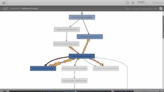 How to Perform a Bottleneck Analysis With Process Mining [upl. by Ahsram]