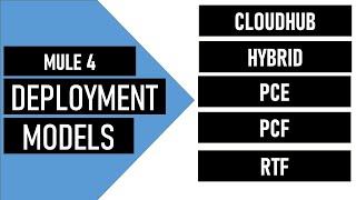 Mule 4  Deployment Models  CH  Hybrid  RTF  PCE  PCF  Comparisons and Use Case [upl. by Sugihara]