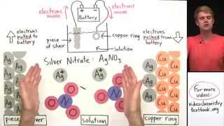 Electroplating [upl. by Croft]