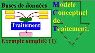 MERISE 1  Initiation à la modélisation du MCT  Modèle Conceptuel de Traitement [upl. by Eden416]