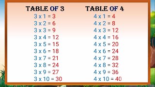 Table 2 to 10  Multiplication Tables For Children 2 to 10  Learn multiplication For kids [upl. by Shannon]