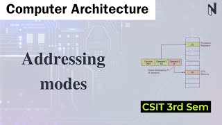 Addressing Modes  Computer Architecture CSIT 3rd Sem [upl. by Ehcram405]