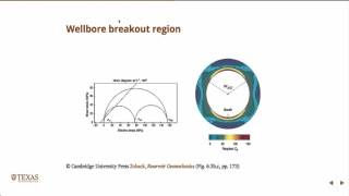 Wellbore breakouts [upl. by Pammie]