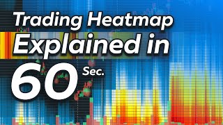 A Trading Heatmap Explained in 60 Seconds [upl. by Prestige]