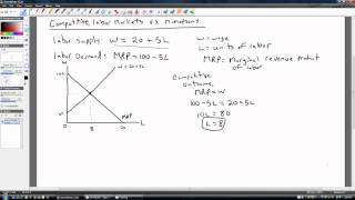 Labor Markets Competitive vs Monopsony [upl. by Oralla420]