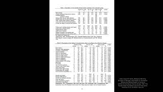 Creating and exporting tables of descriptive statistics [upl. by Dee Dee347]