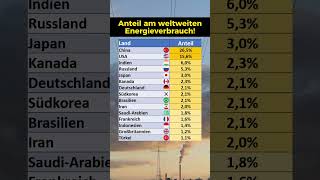 Länder mit dem höchsten Energieverbrauch [upl. by Rehportsirhc]