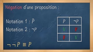 la logique  Négation dune proposition [upl. by Amliw]