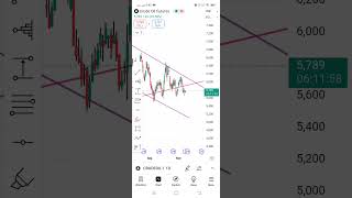 Crude Oil Price Action Breakdown Key Levels amp Trend Insights for Big Moves Ahead 🚀 [upl. by Hyacinth]