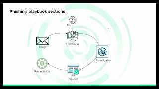 Cortex XSOAR Customer Success Webinar Phishing V3 [upl. by Wayolle]