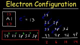 Electron Configuration  Basic introduction [upl. by Onihc]