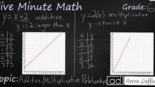 6th Grade Math Additive and Multiplicative Relationships [upl. by Casilde]